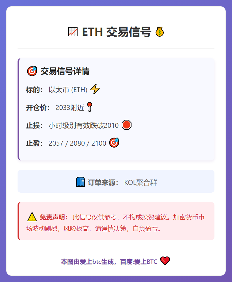 2026-03-05 22:51:23 ETH交易信号