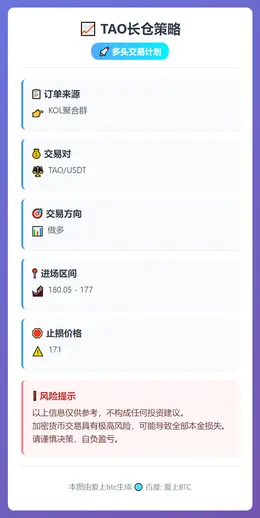 2026-03-05 23:13:26 TAO长仓策略