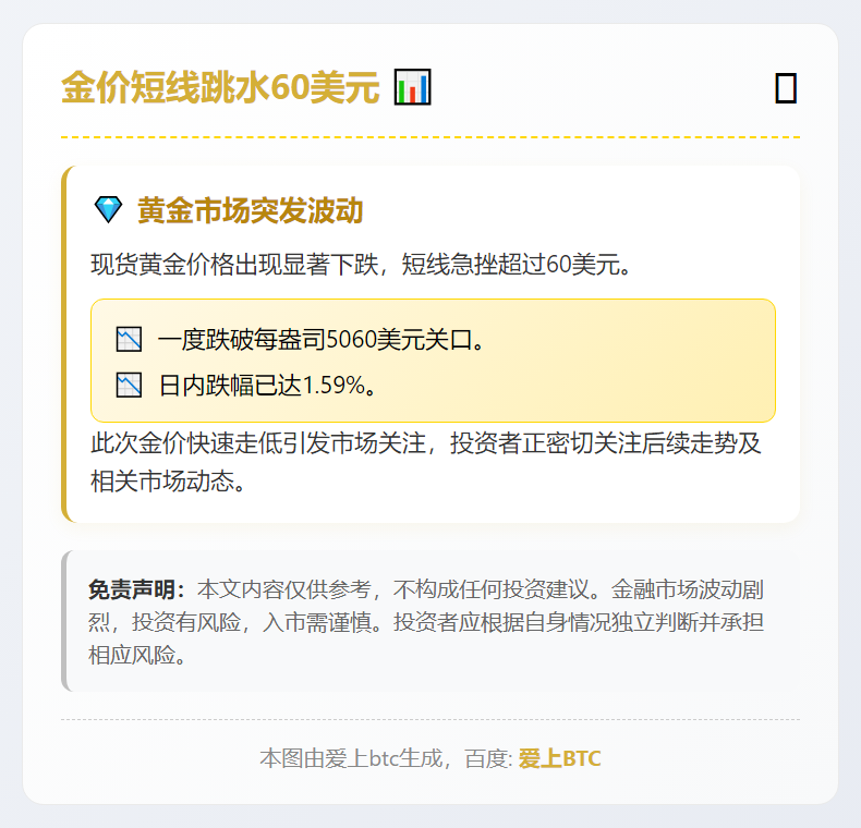 金价短线跳水60美元