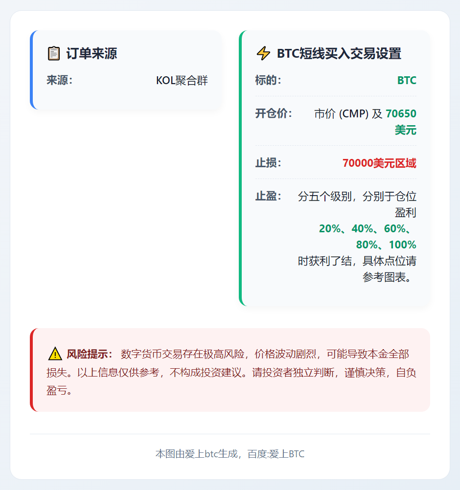 BTC短线交易设置
