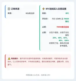 2026-03-05 23:54:07 BTC短线交易设置