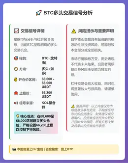 2026-03-06 00:15:08 BTC多头交易信号