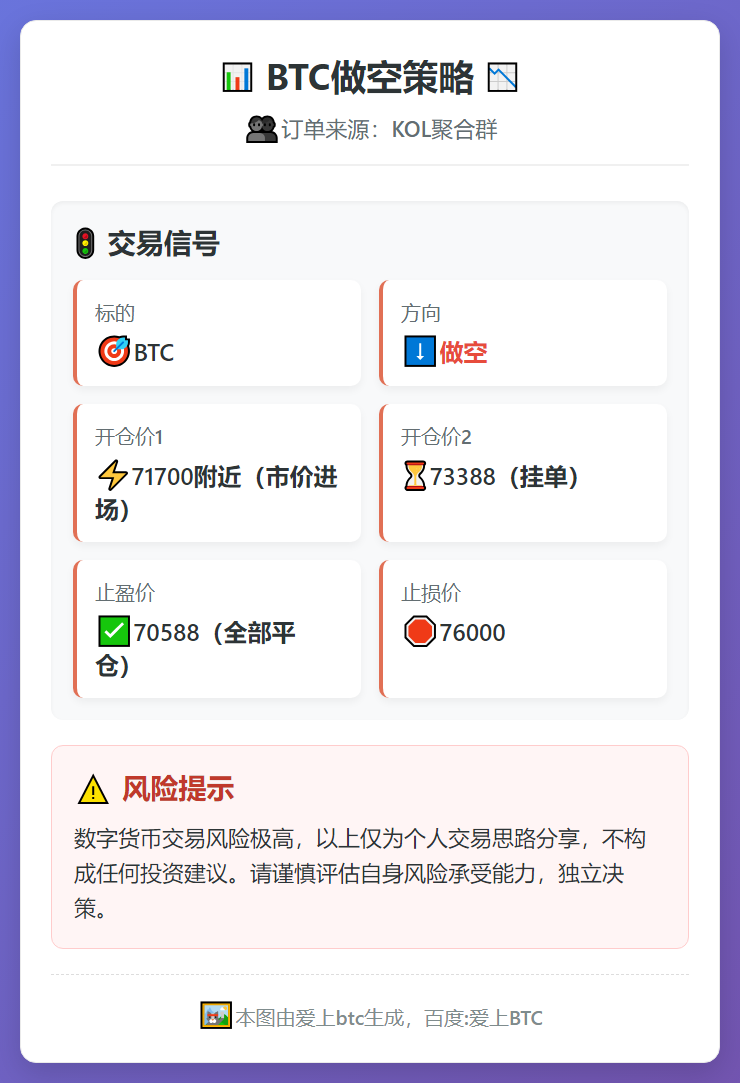 BTC做空策略