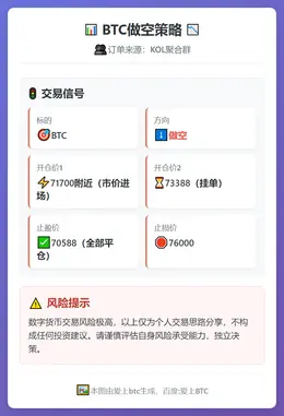 2026-03-06 00:16:33 BTC做空策略