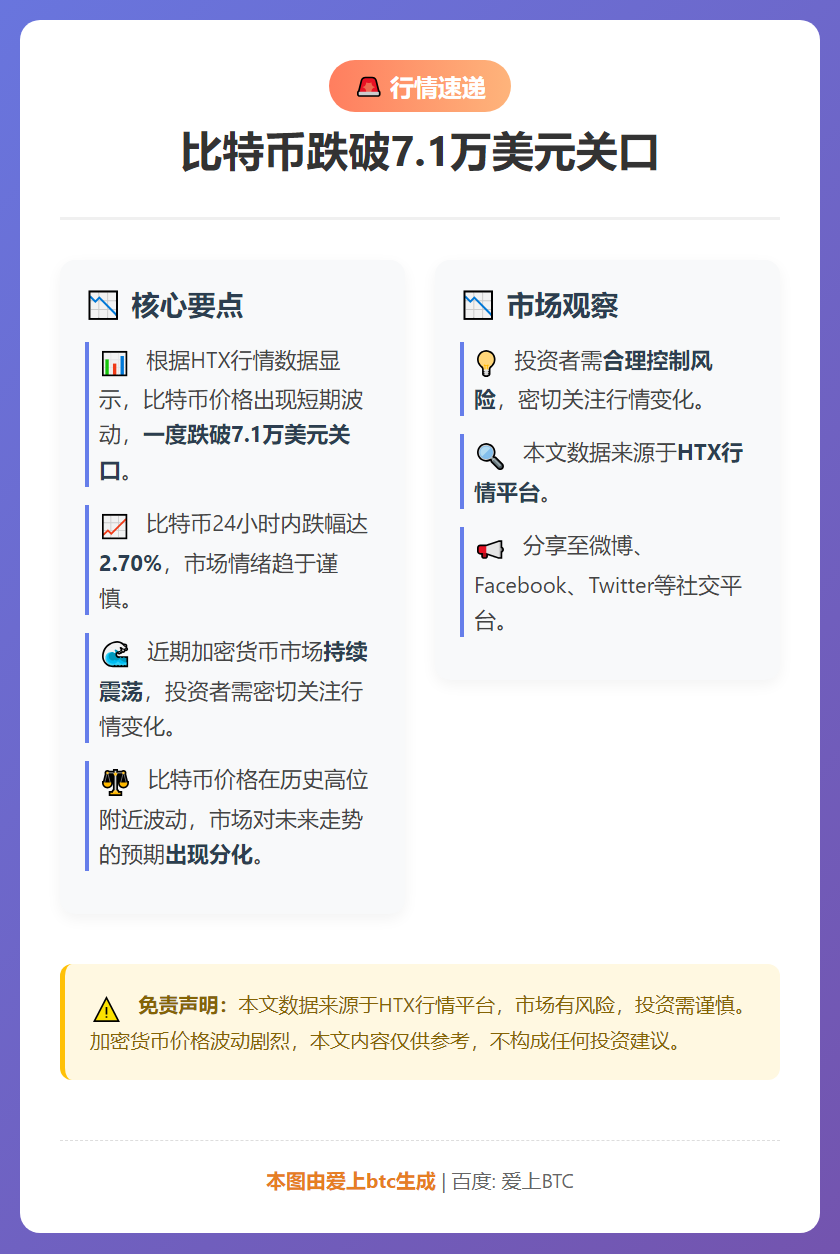 比特币跌破7.1万美元