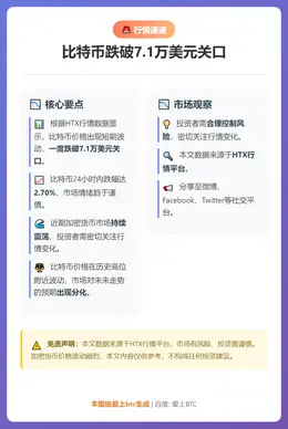 比特币跌破7.1万美元