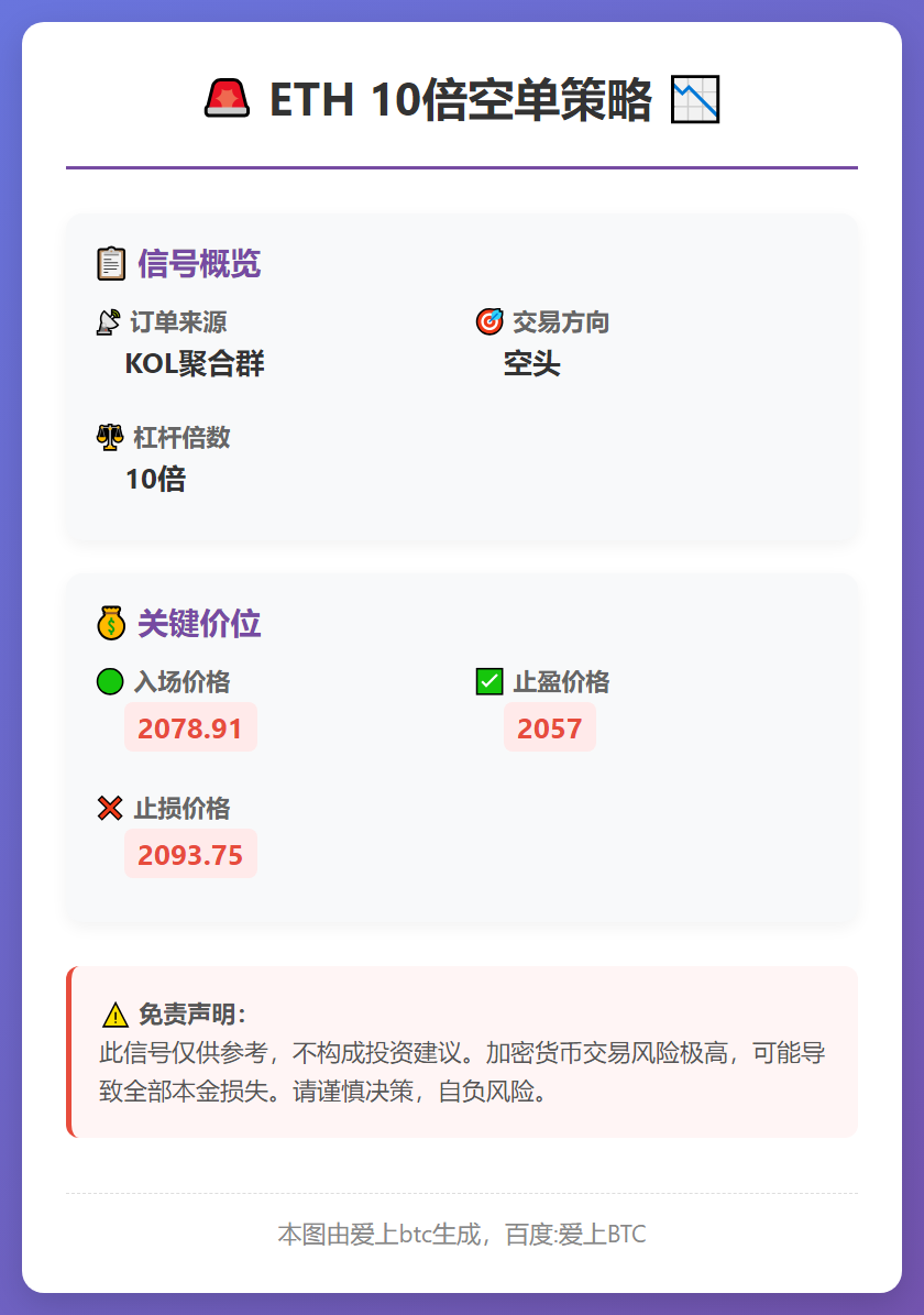 2026-03-06 00:49:38 ETH 10倍空单策略