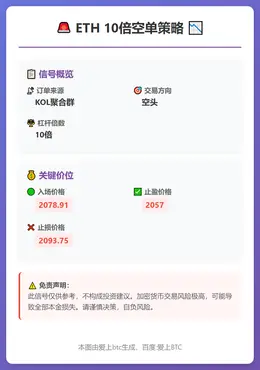 2026-03-06 00:49:38 ETH 10倍空单策略