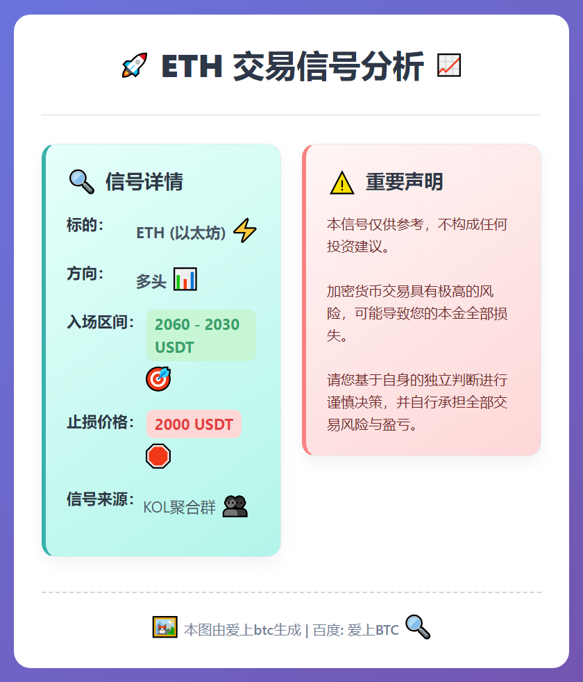 2026-03-06 02:09:11 ETH多头信号