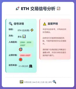 2026-03-06 02:09:11 ETH多头信号