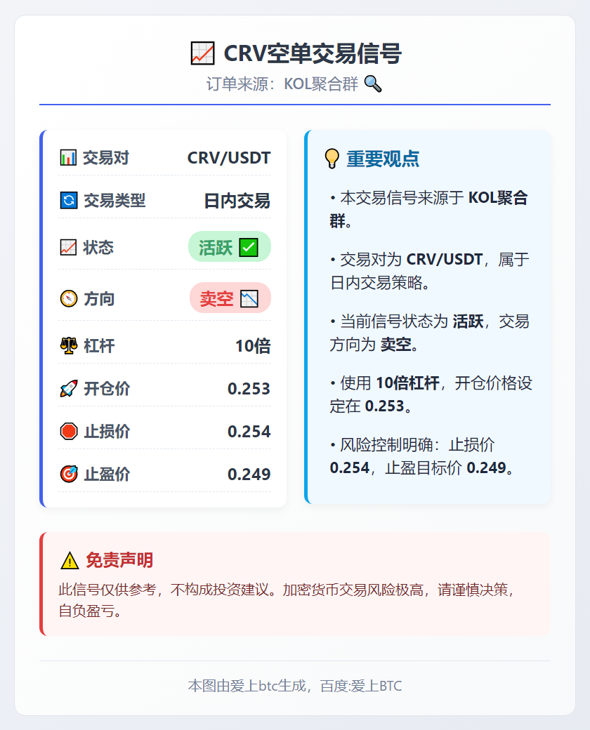 CRV空单交易信号
