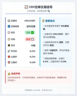 2026-03-06 03:22:40 CRV空单交易信号