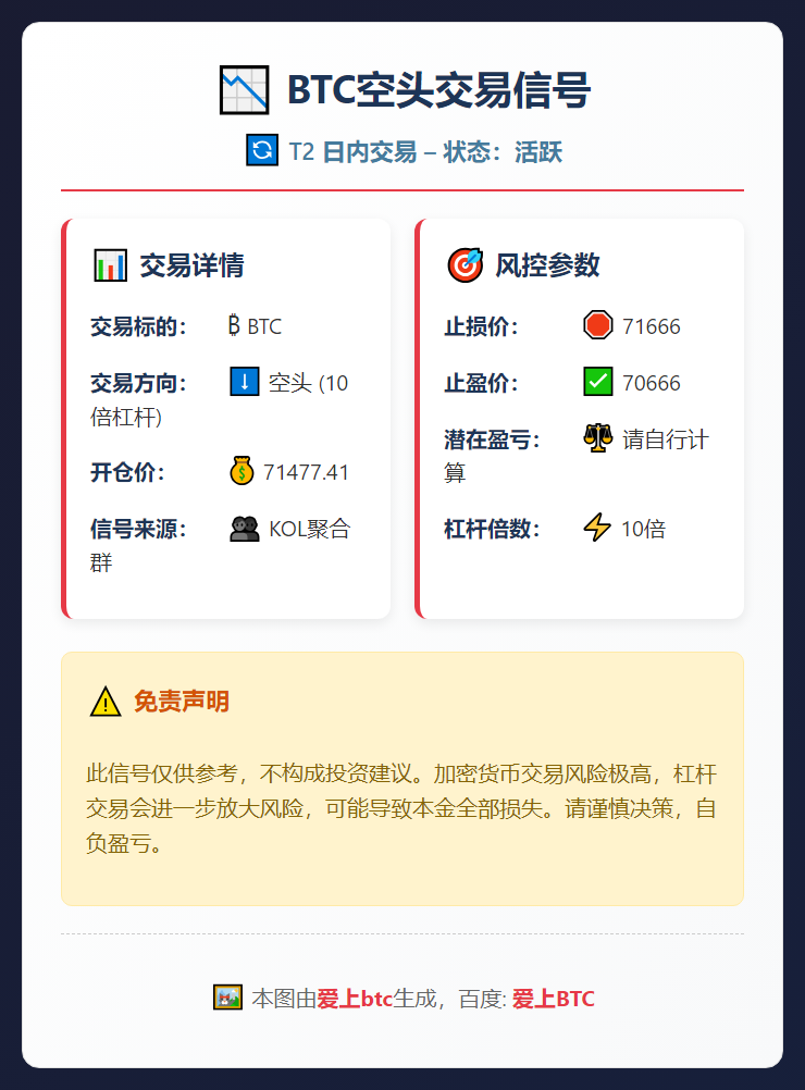 2026-03-06 06:44:26 BTC空头交易信号