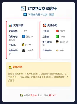 2026-03-06 06:44:26 BTC空头交易信号