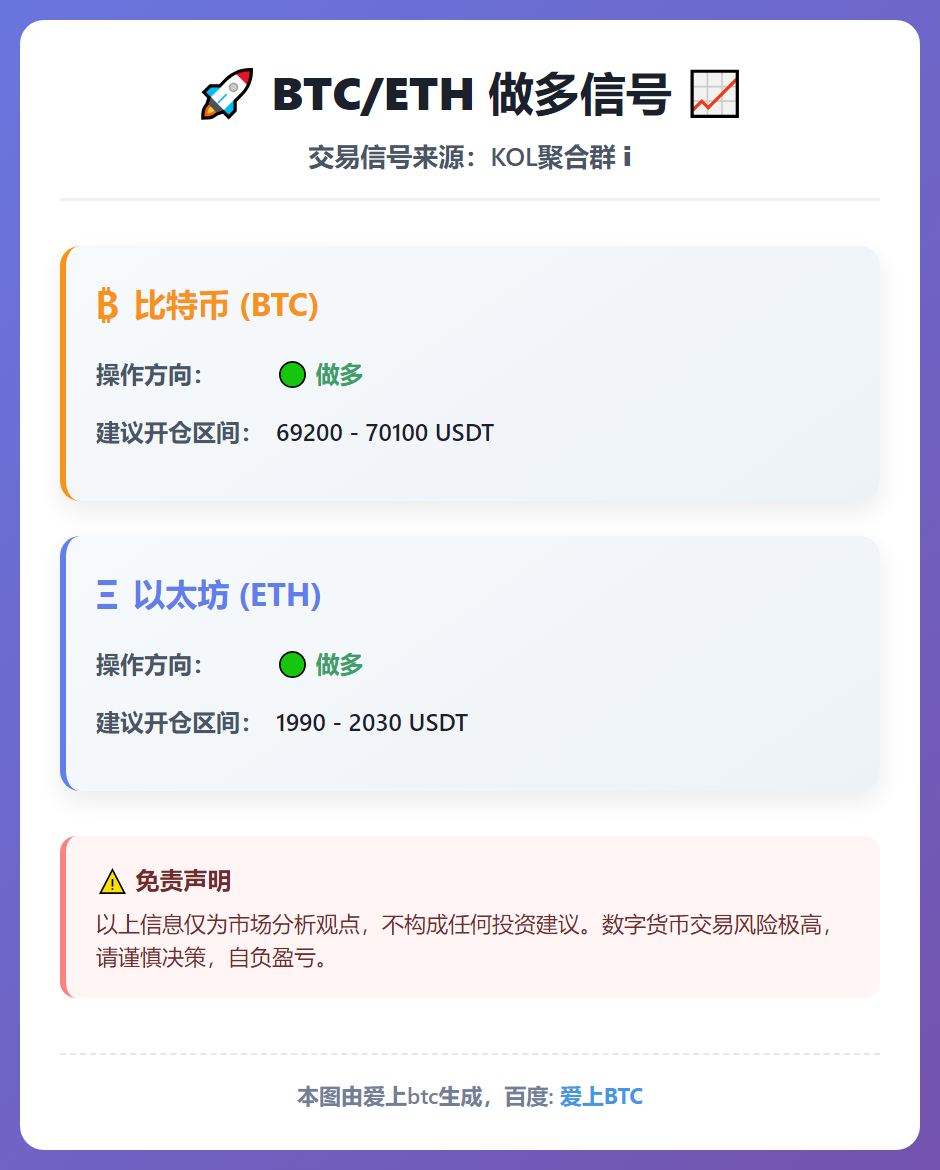 2026-03-06 07:30:10 BTC/ETH做多信号