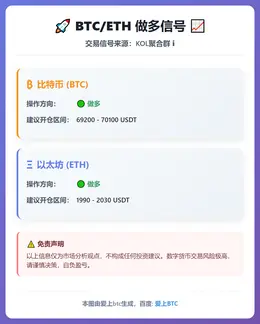 2026-03-06 07:30:10 BTC/ETH做多信号