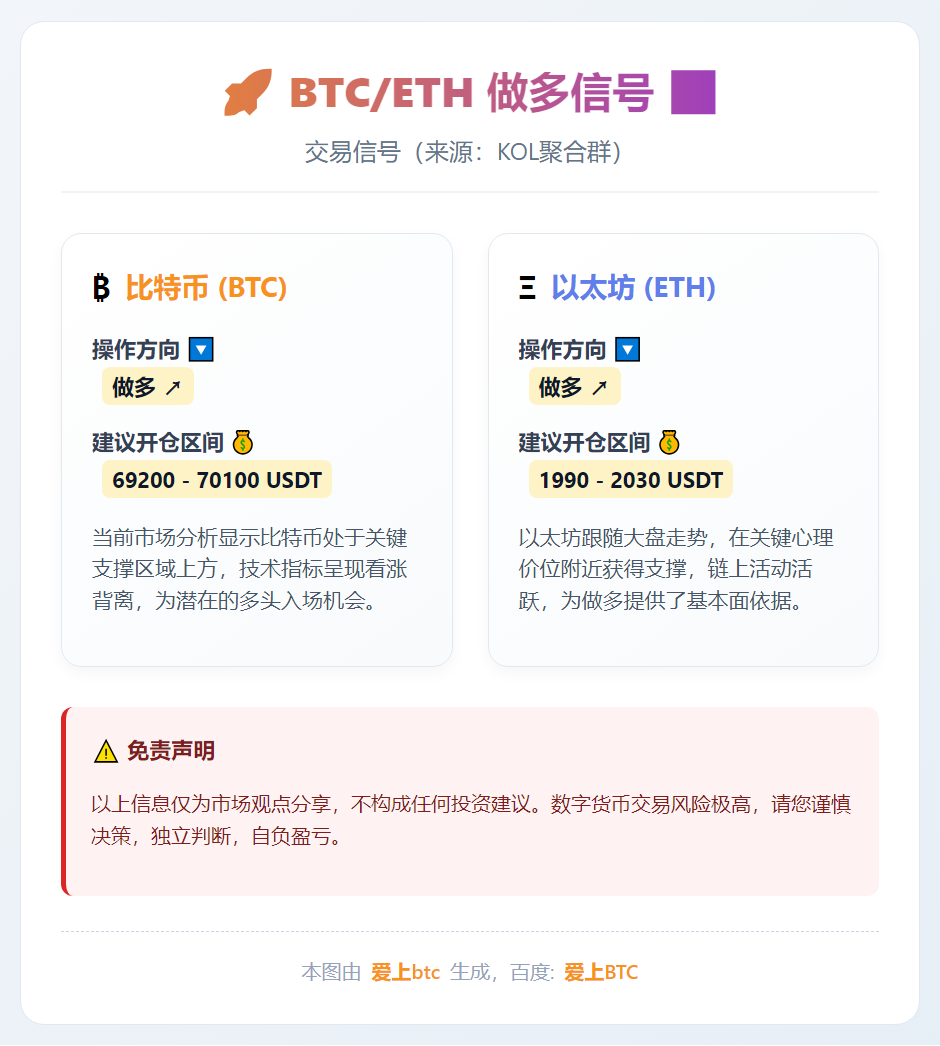 2026-03-06 07:36:55 BTC/ETH做多信号
