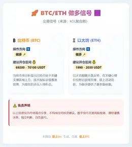 2026-03-06 07:36:55 BTC/ETH做多信号