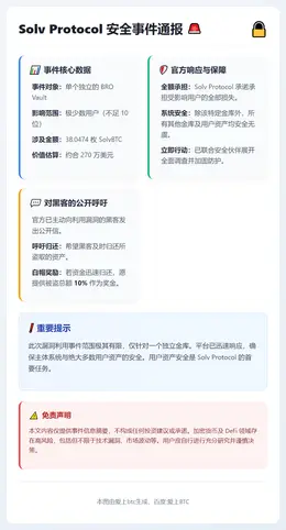 Solv Protocol失窃38枚SolvBTC，损失27