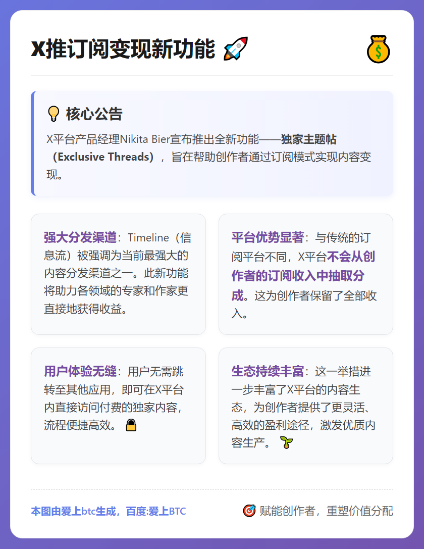 X推订阅变现新功能