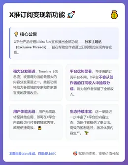 X推订阅变现新功能