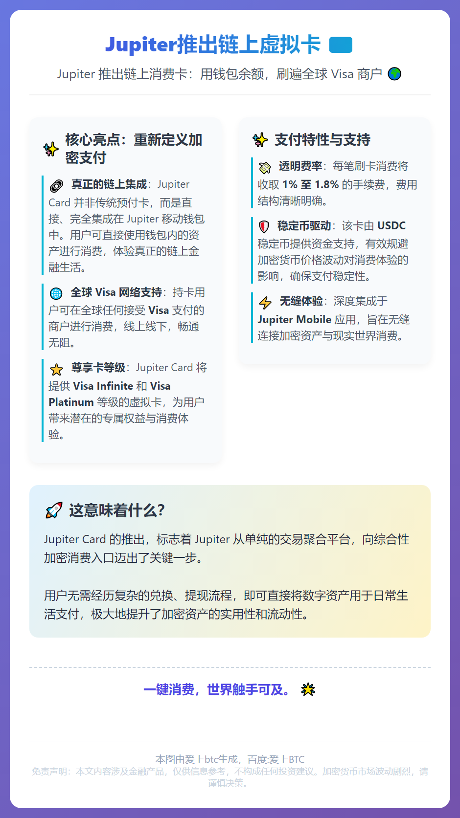 Jupiter推出链上虚拟卡