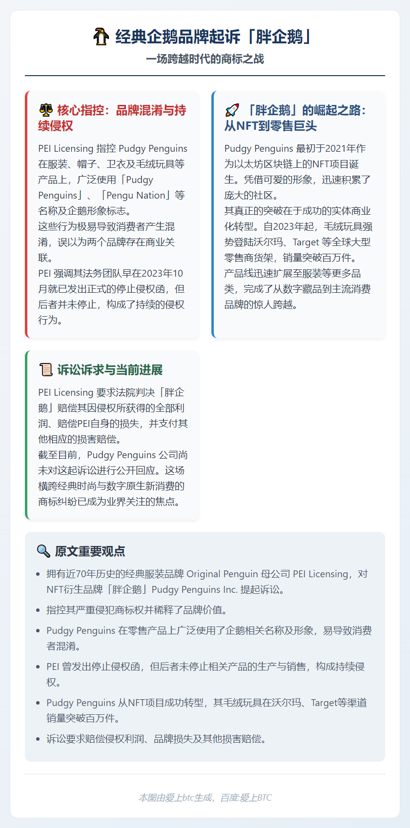 经典企鹅品牌指控「胖企鹅」侵权