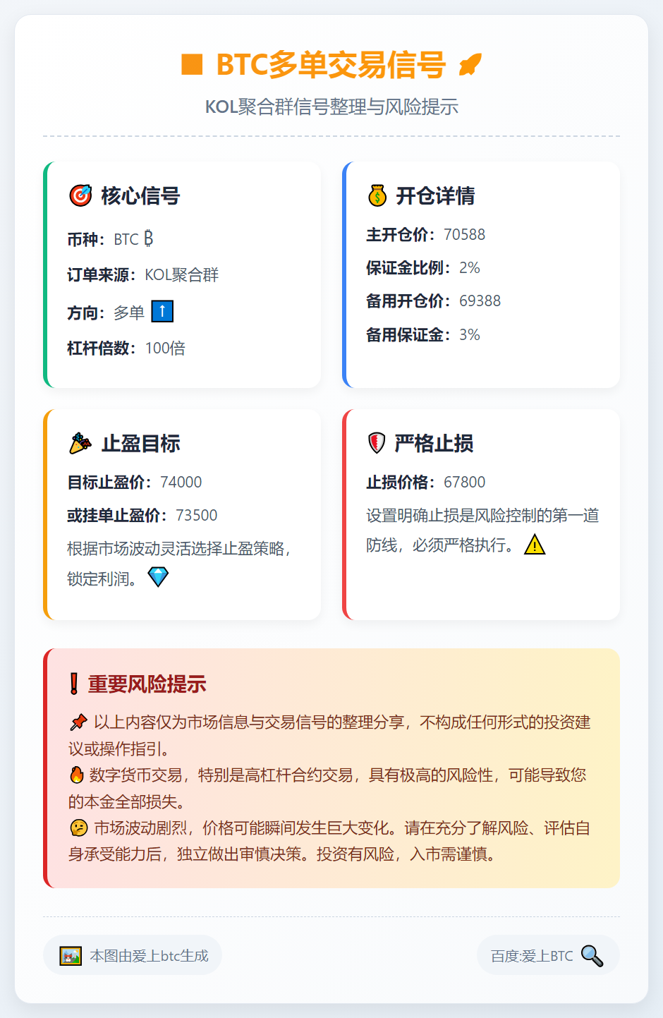 2026-03-06 09:05:03 BTC多单交易信号