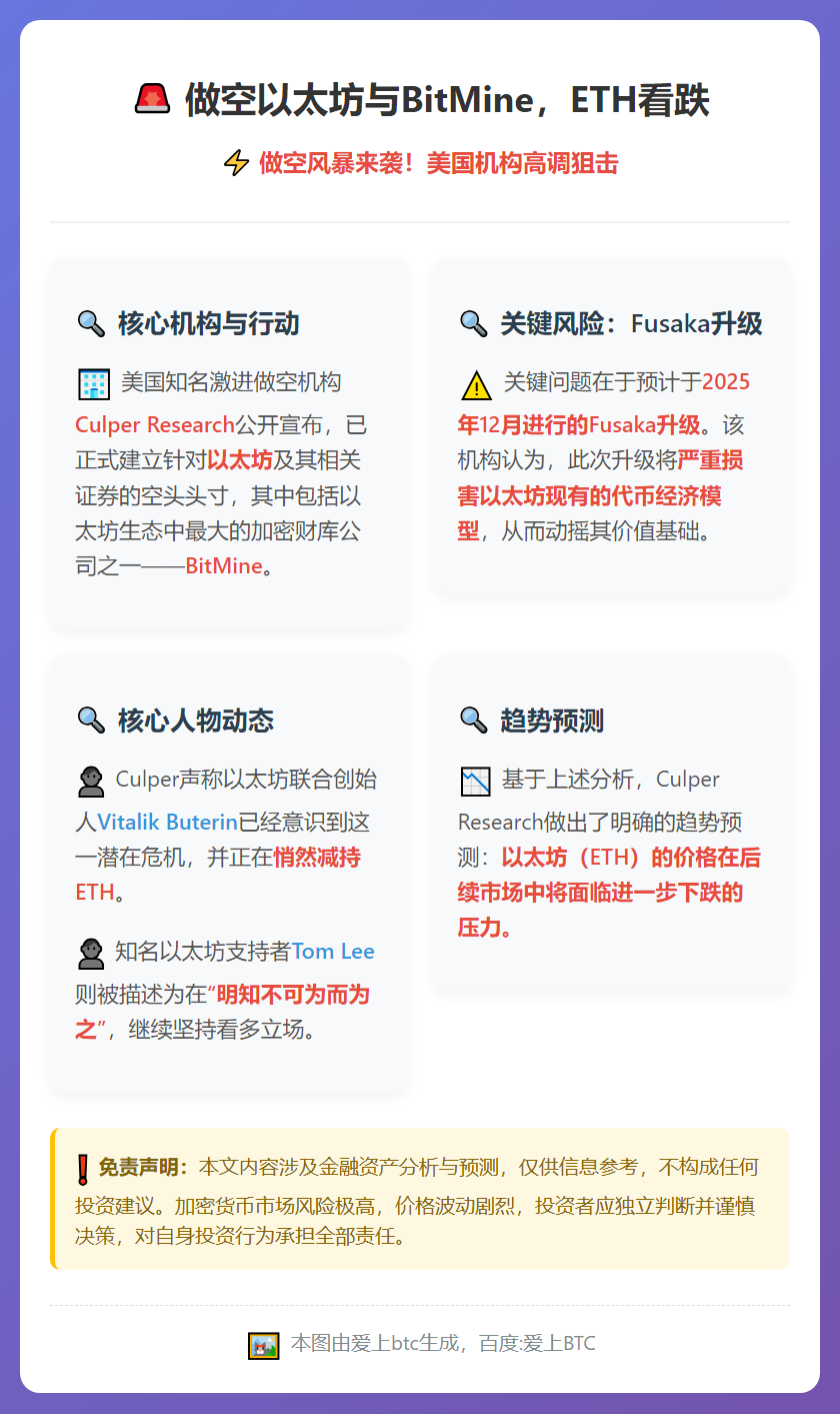 做空以太坊与BitMine，ETH看跌