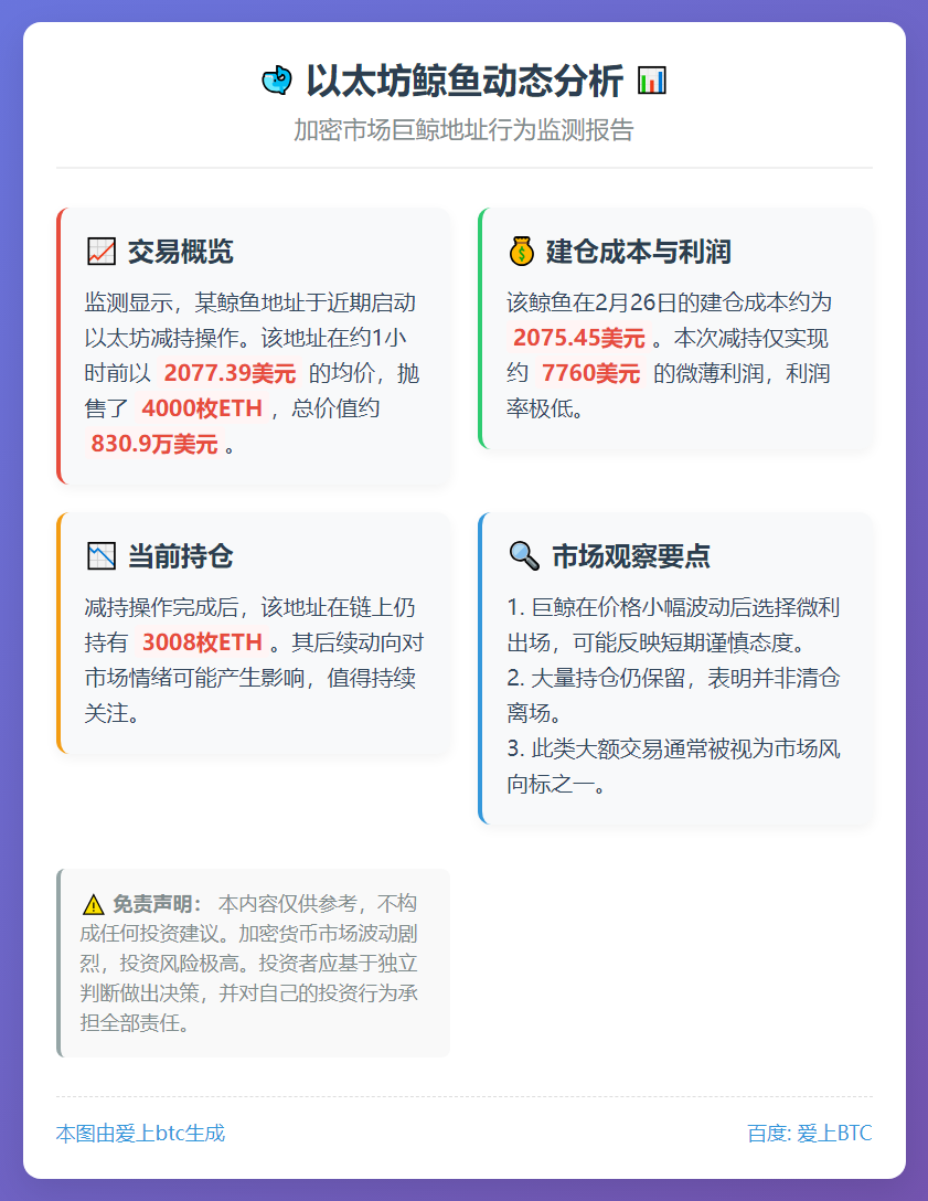 以太坊鲸鱼抛售4000枚ETH