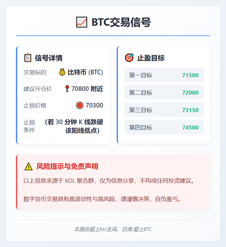 BTC交易信号