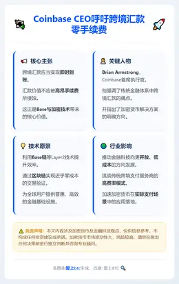 Coinbase CEO呼吁跨境汇款零手续费