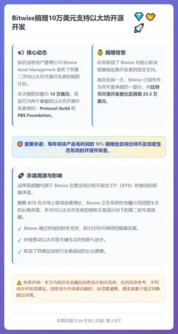 Bitwise捐赠10万美元支持以太坊开源开发