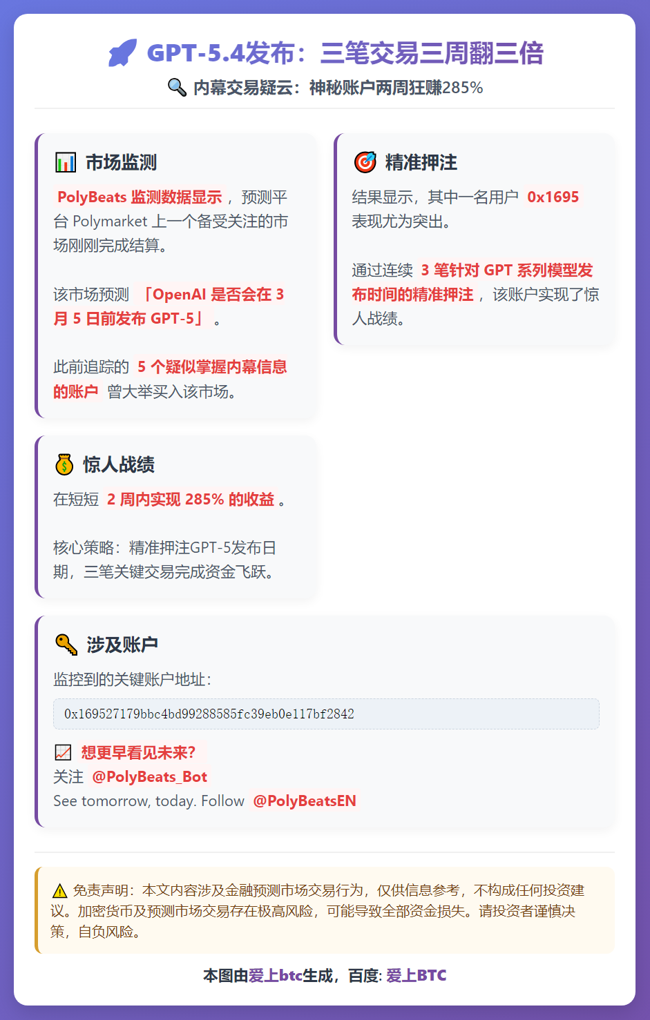 GPT-5.4发布，三笔交易三周翻三倍