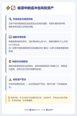 能源中断或冲击风险资产