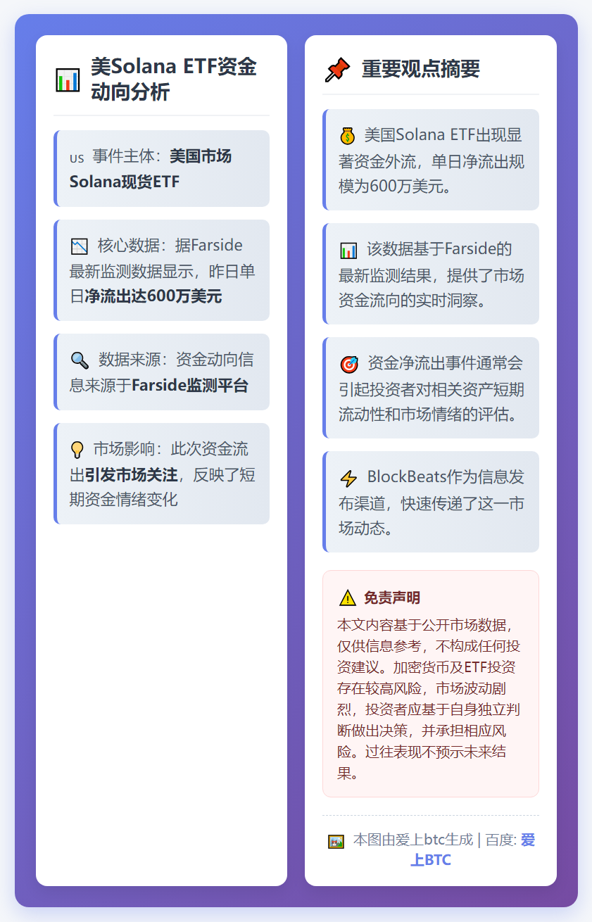 美Solana ETF净流出600万美元