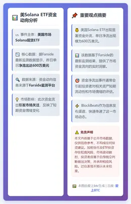 美Solana ETF净流出600万美元
