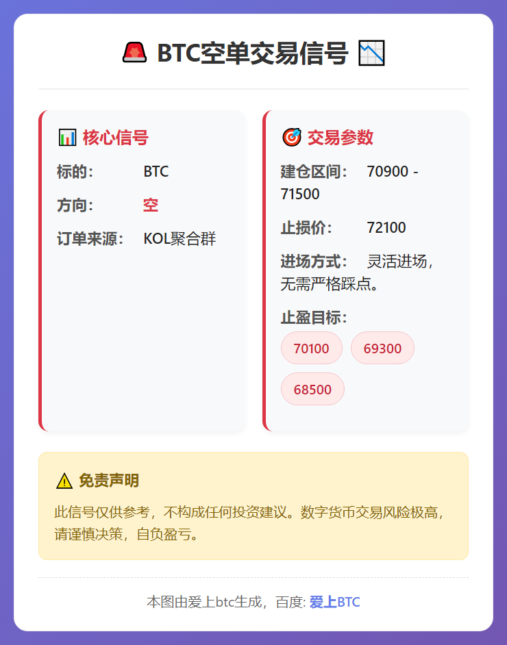BTC空单交易信号