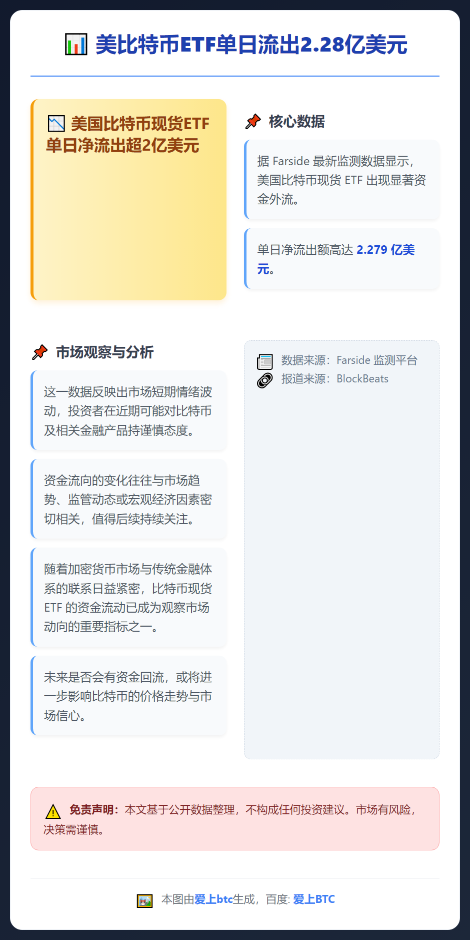 美比特币ETF单日流出2.28亿美元