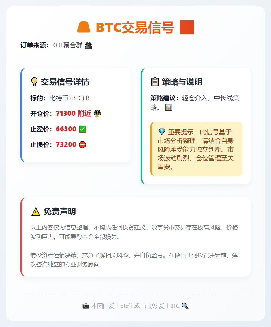 BTC交易信号