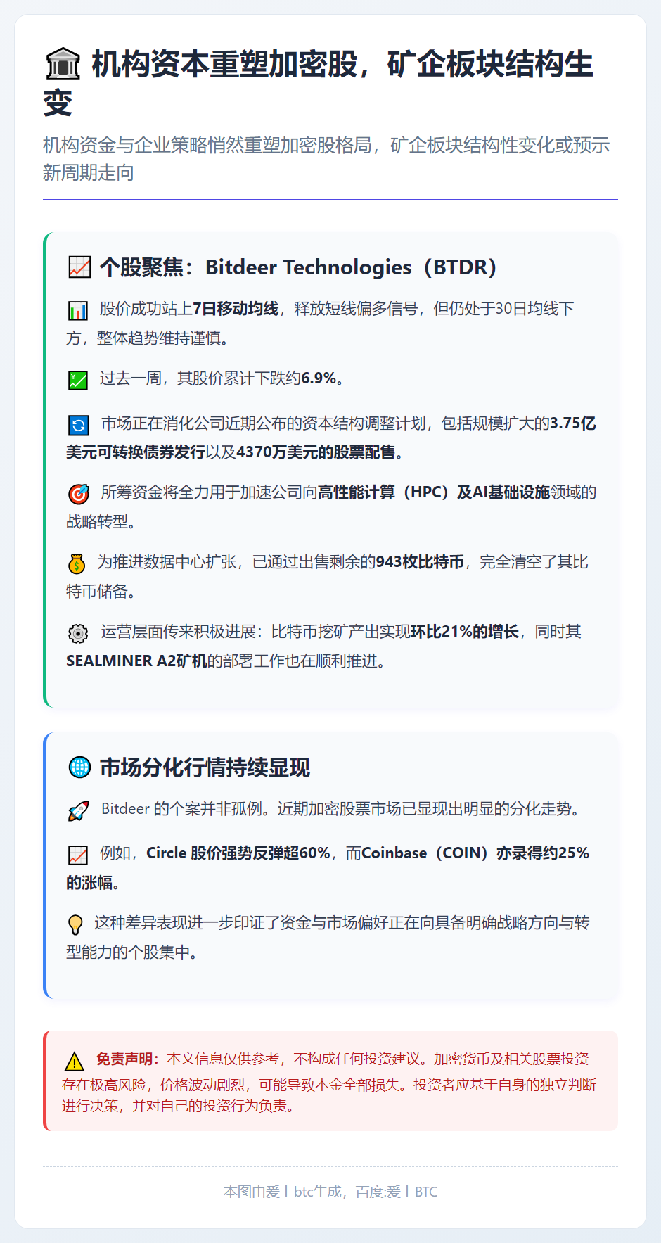 机构资本重塑加密股，矿企板块结构生变