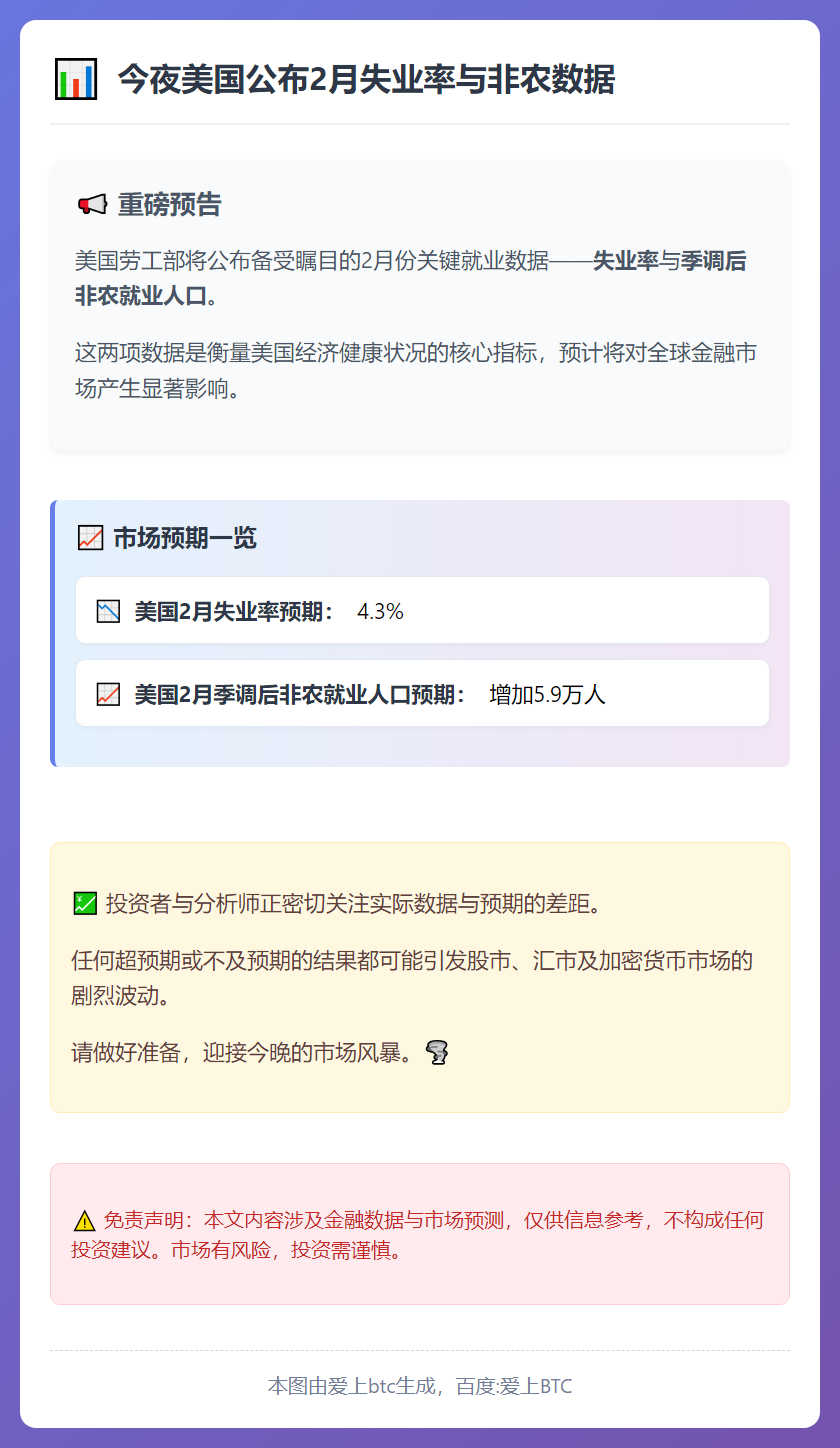 今夜美国公布2月失业率与非农数据