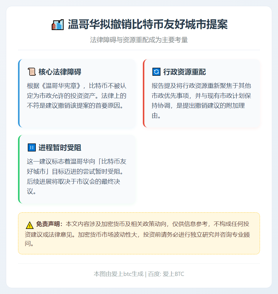 温哥华拟撤销比特币友好城市提案