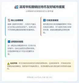 温哥华拟撤销比特币友好城市提案
