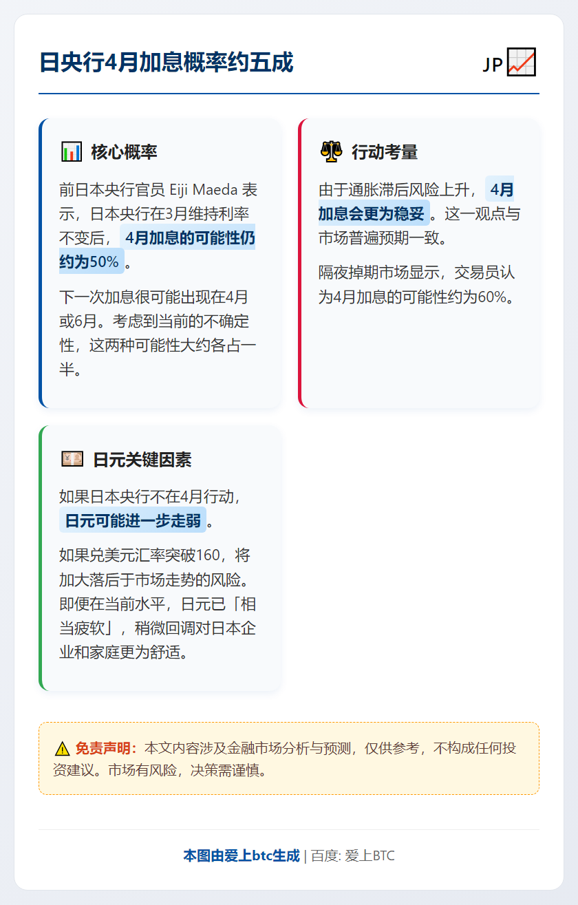 日央行4月加息概率约五成