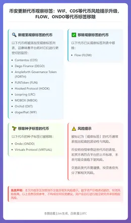 币安更新代币标签：WIF、COS等获观察标签，FLOW移除观