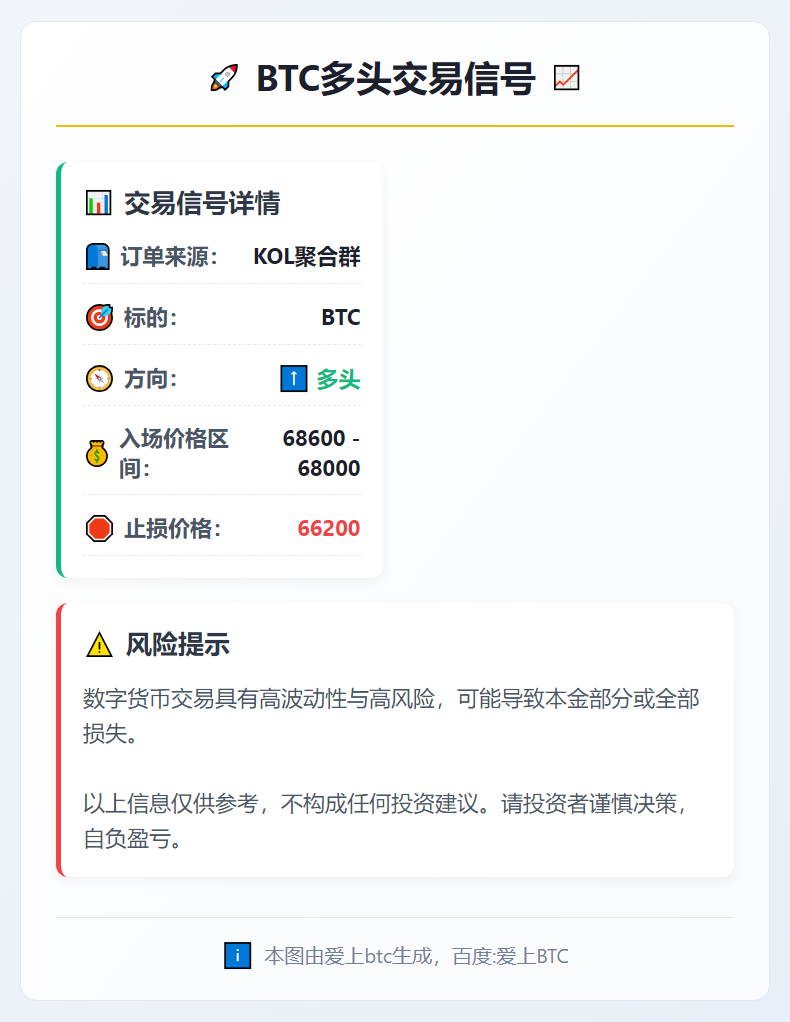 BTC多头交易信号