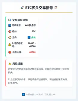 2026-03-06 17:17:33 BTC多头交易信号