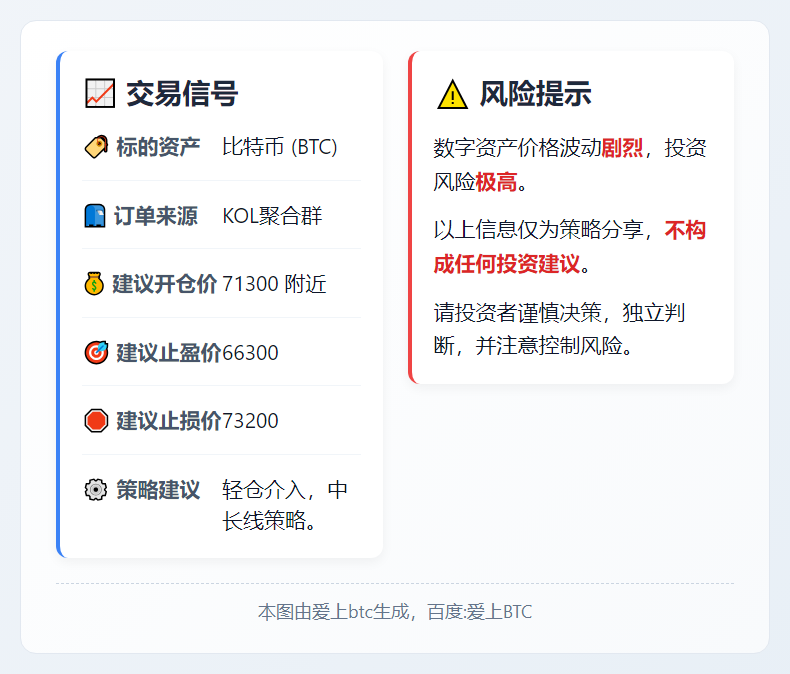 BTC交易信号