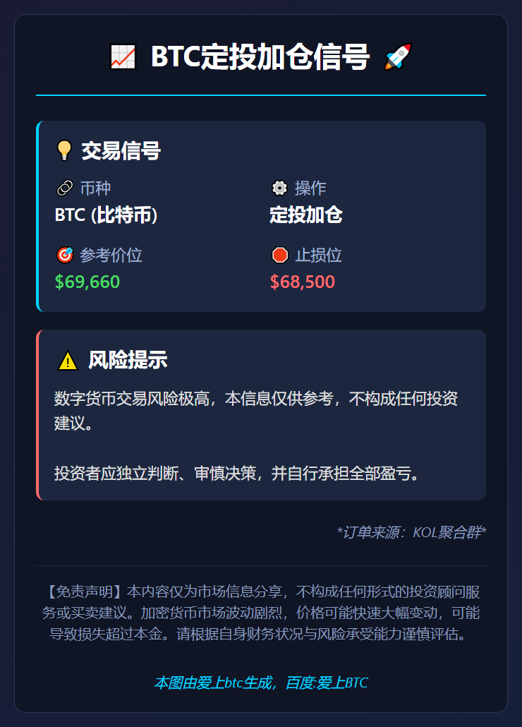 BTC定投加仓信号